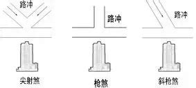 路沖煞|風水最怕“路沖煞”，少財敗運有災禍！如何化解？